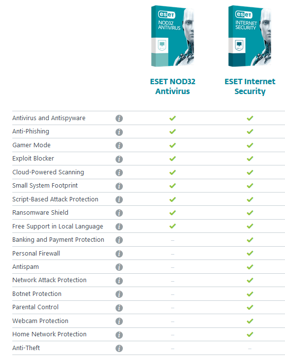 eset-compare-nod32-vs-internet