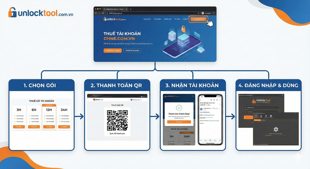 huong-dan-thu-unlocktool